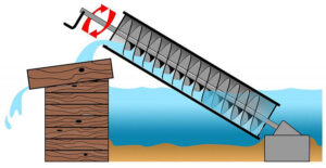 leonardo aerial screw