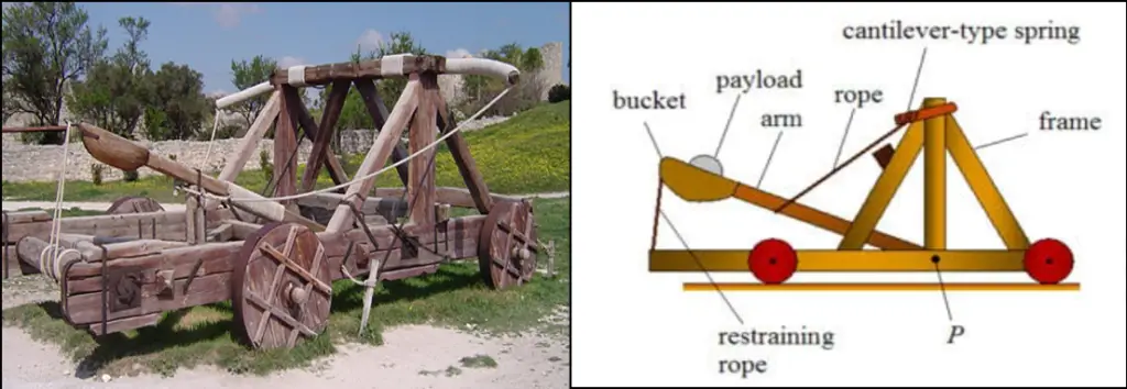 Catapulte Da Vinci, Science & nature