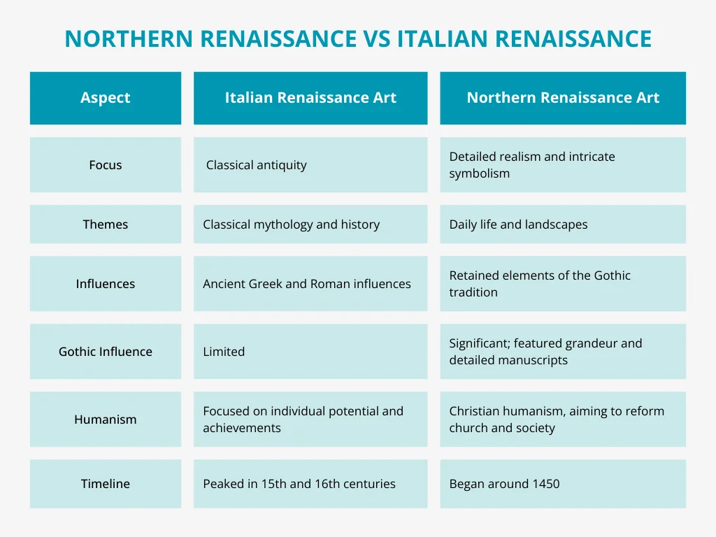 nothern-renaissance