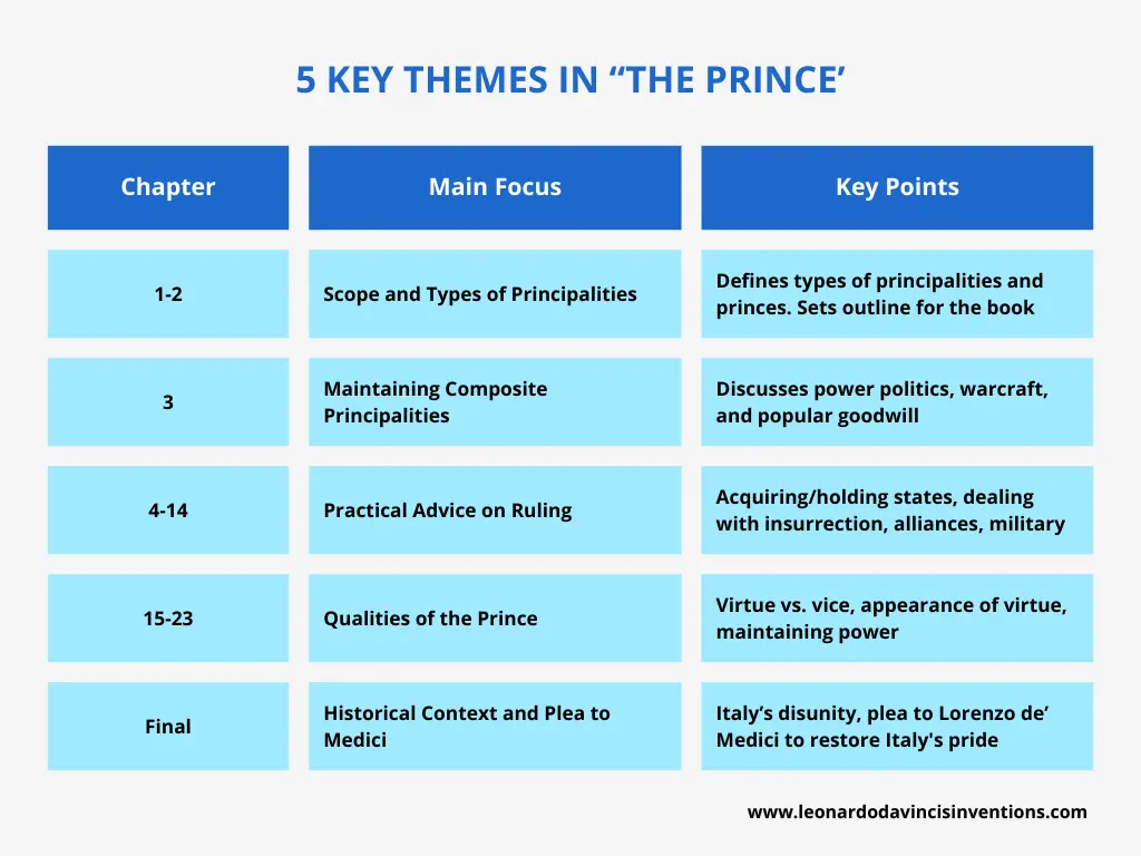 niccolo machiavelli the prince